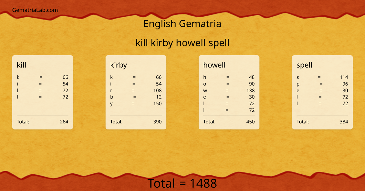 kill kirby howell spell in english Gematria